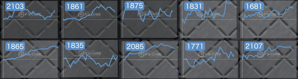 出玉スランプグラフ