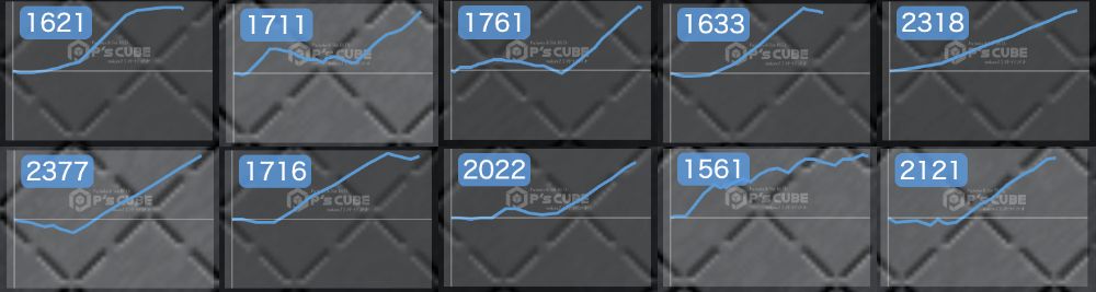 出玉スランプグラフ