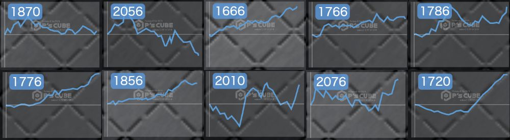 出玉スランプグラフ