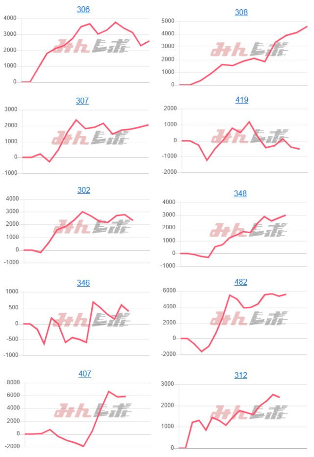出玉スランプグラフ
