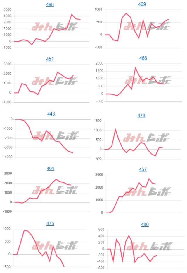 出玉スランプグラフ