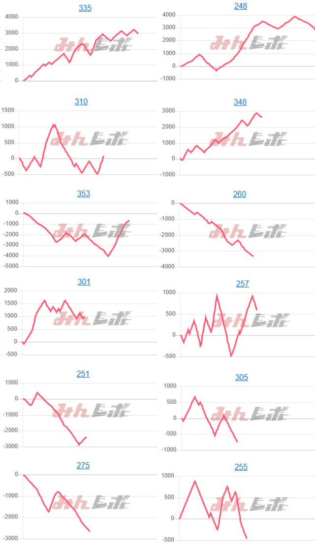 出玉スランプグラフ