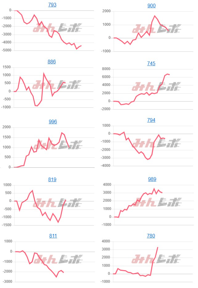 出玉スランプグラフ