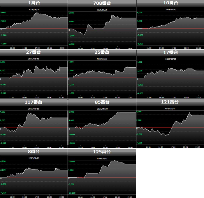 出玉スランプグラフ