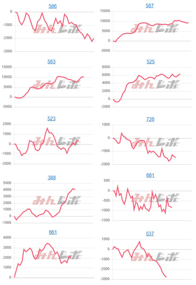出玉スランプグラフ