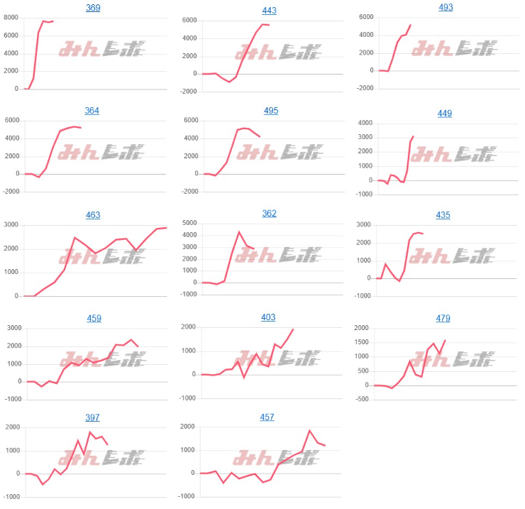 出玉スランプグラフ