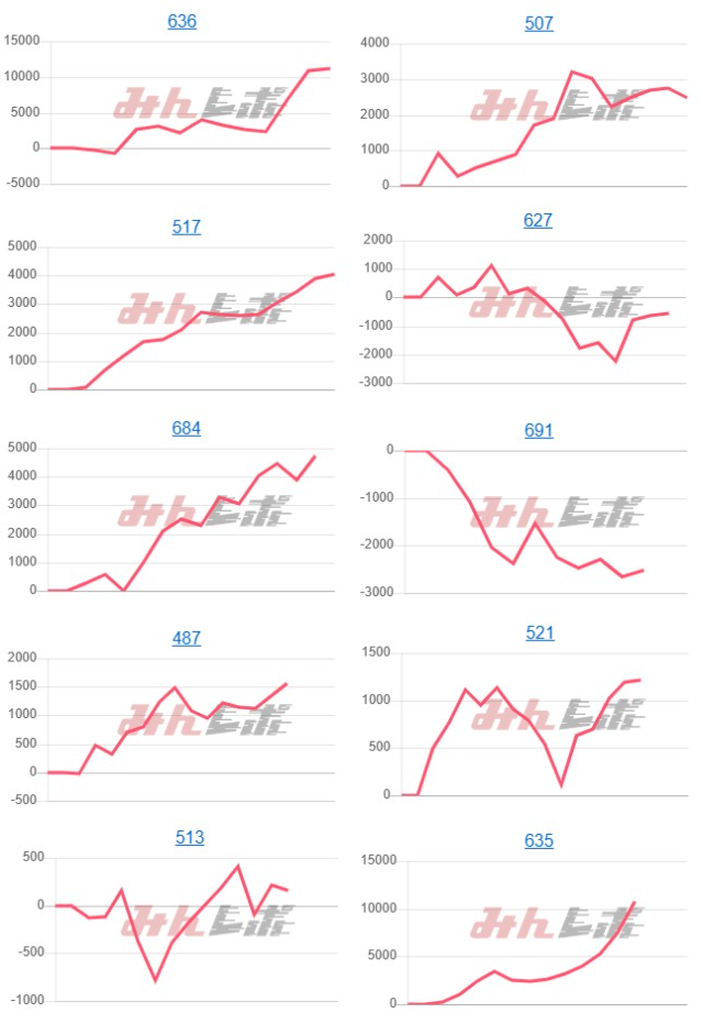 出玉スランプグラフ