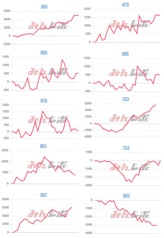 出玉スランプグラフ