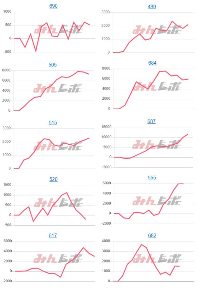 出玉スランプグラフ