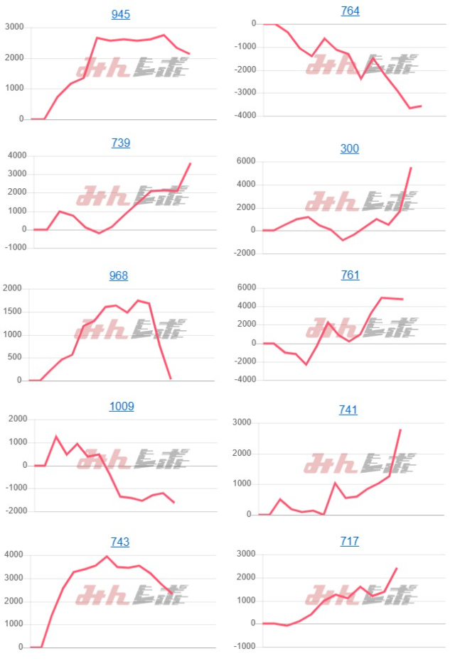 出玉スランプグラフ