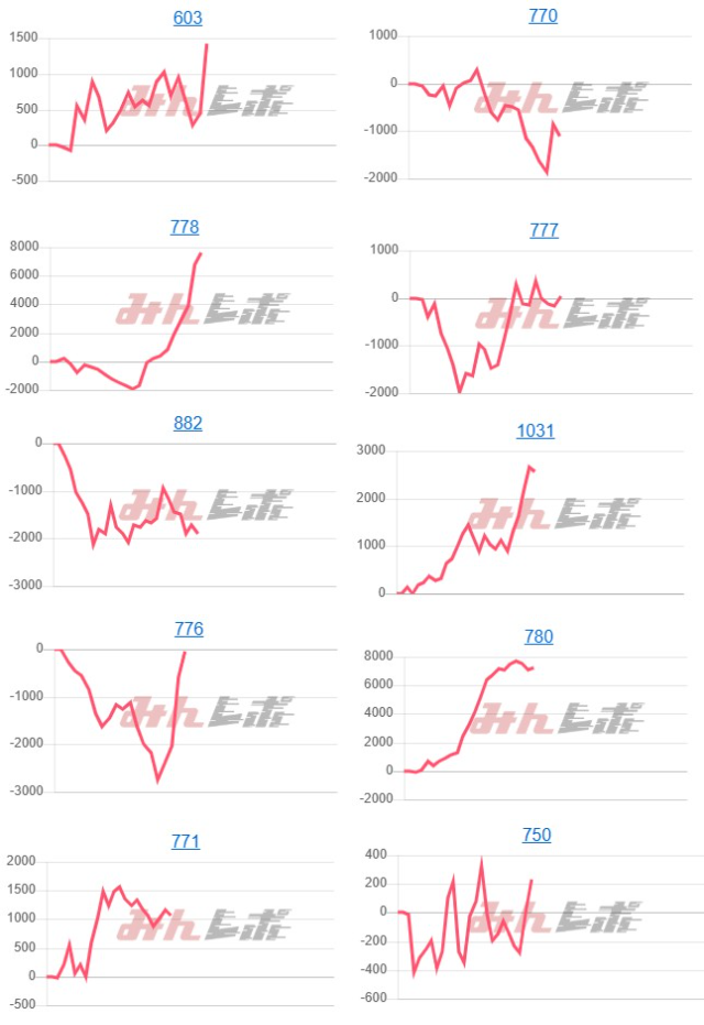 出玉スランプグラフ