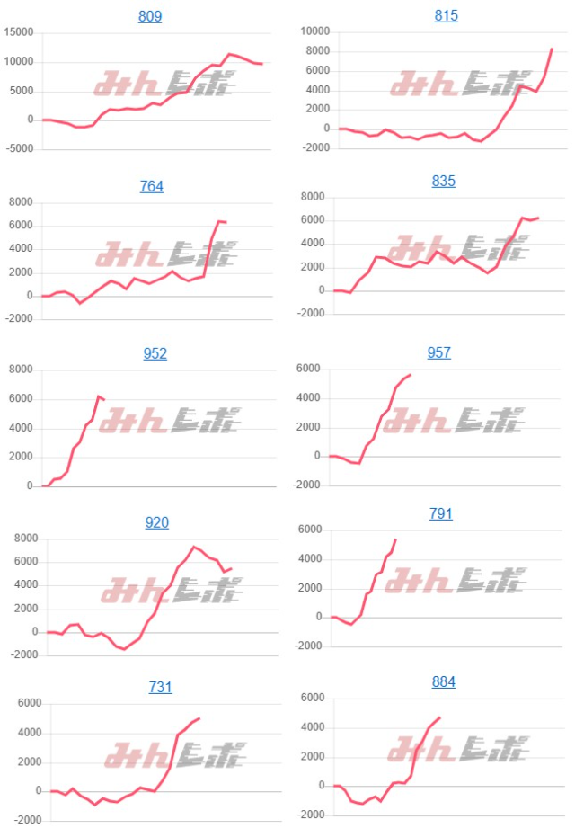 出玉スランプグラフ