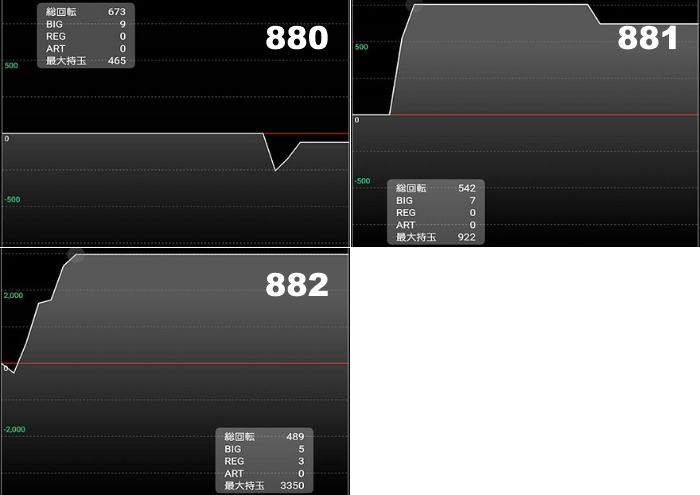 出玉スランプグラフ