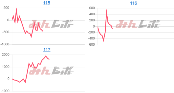 出玉スランプグラフ
