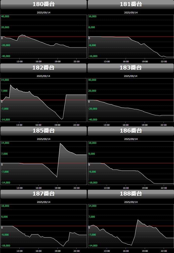 出玉スランプグラフ