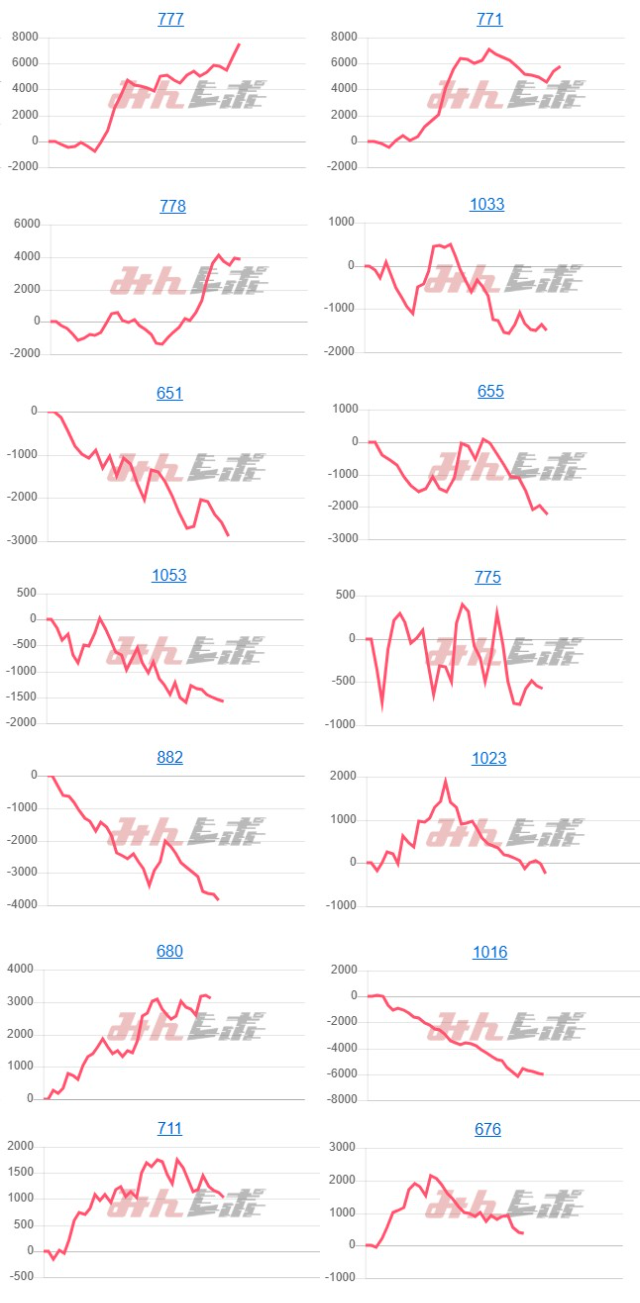 出玉スランプグラフ