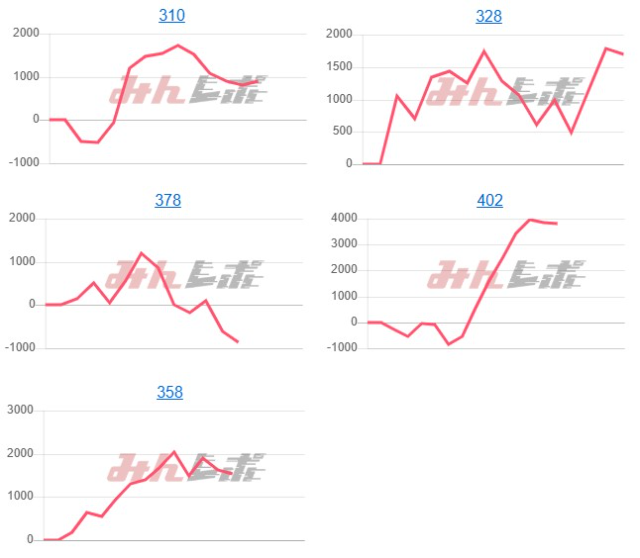 出玉スランプグラフ
