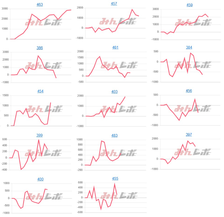 出玉スランプグラフ