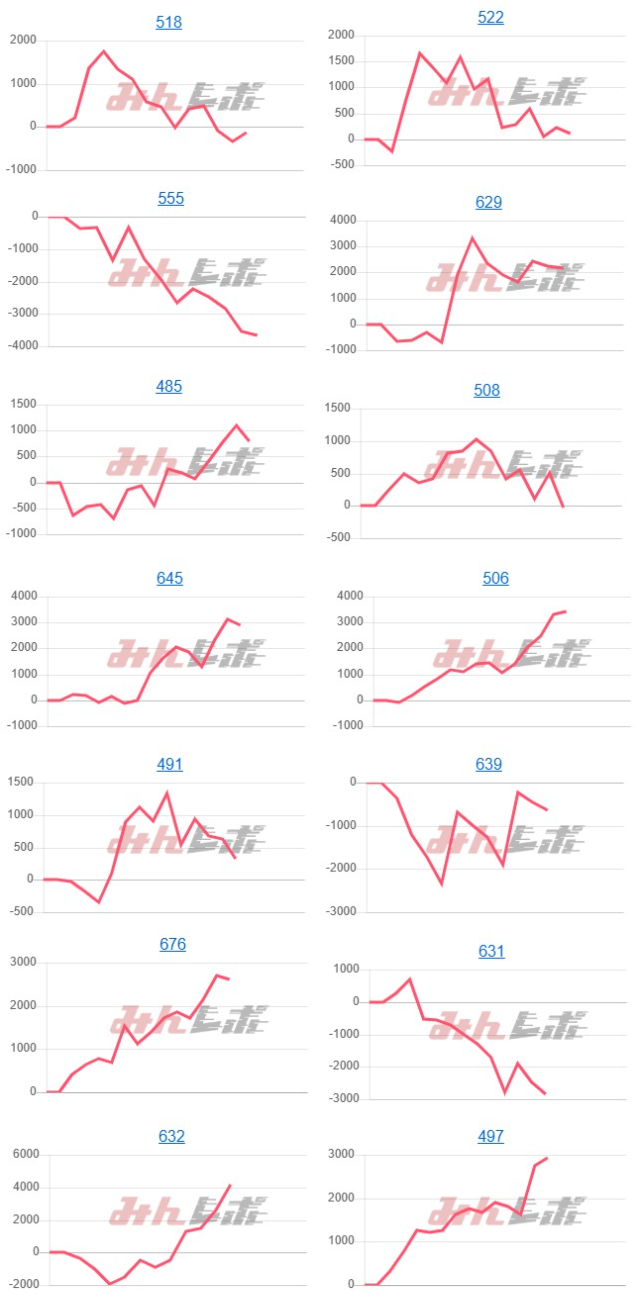 出玉スランプグラフ