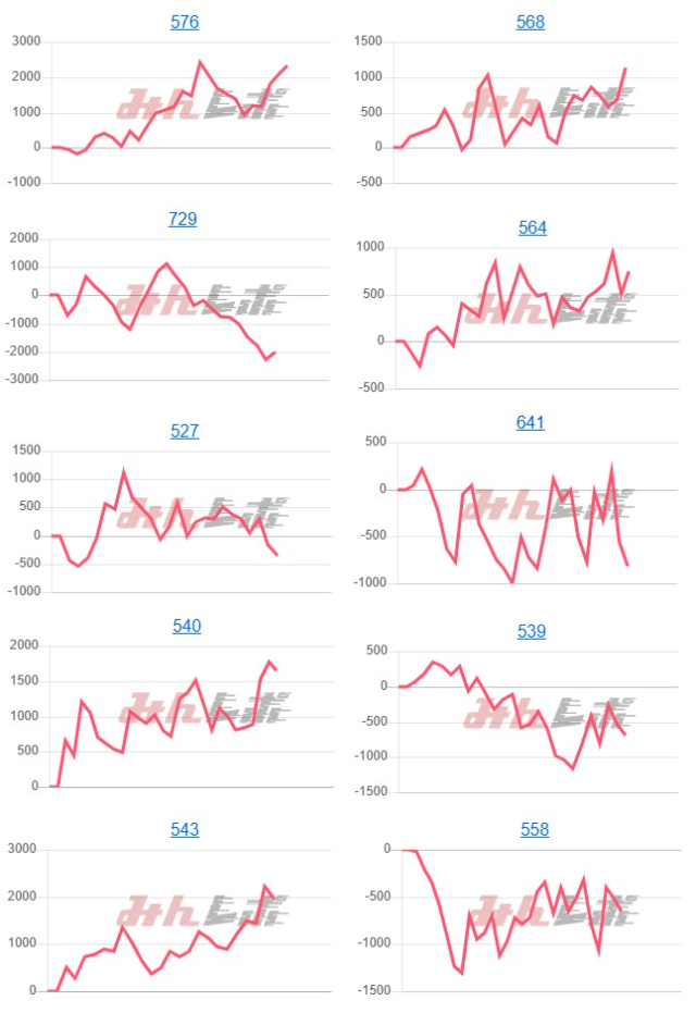 出玉スランプグラフ