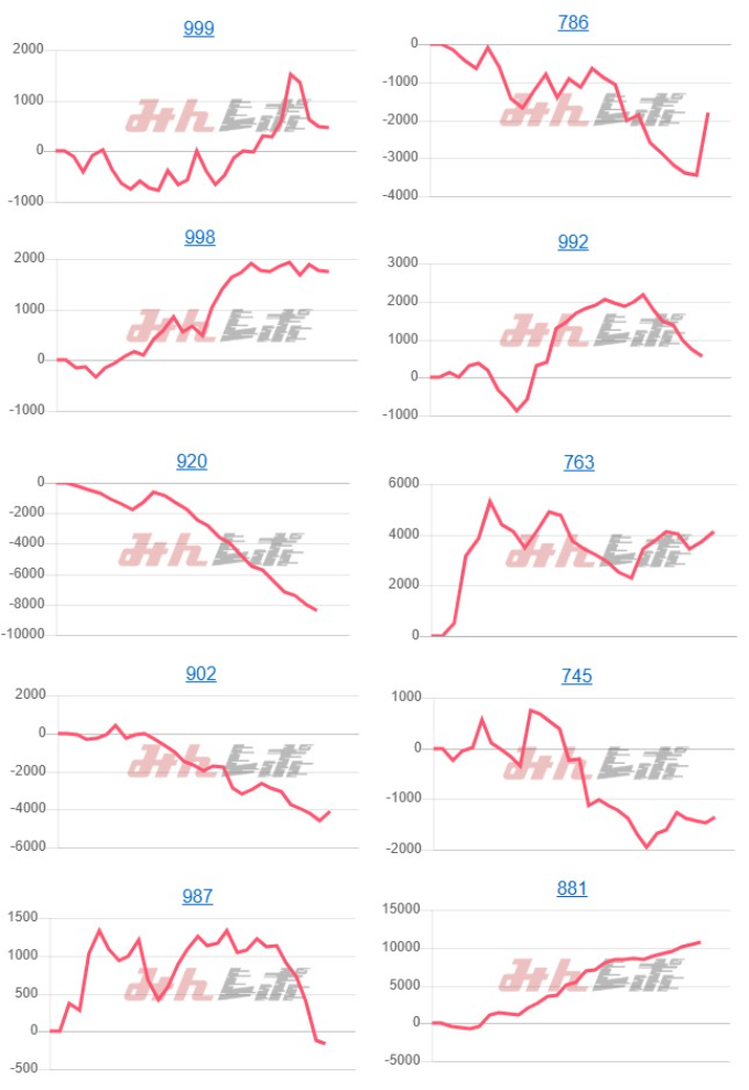 出玉スランプグラフ