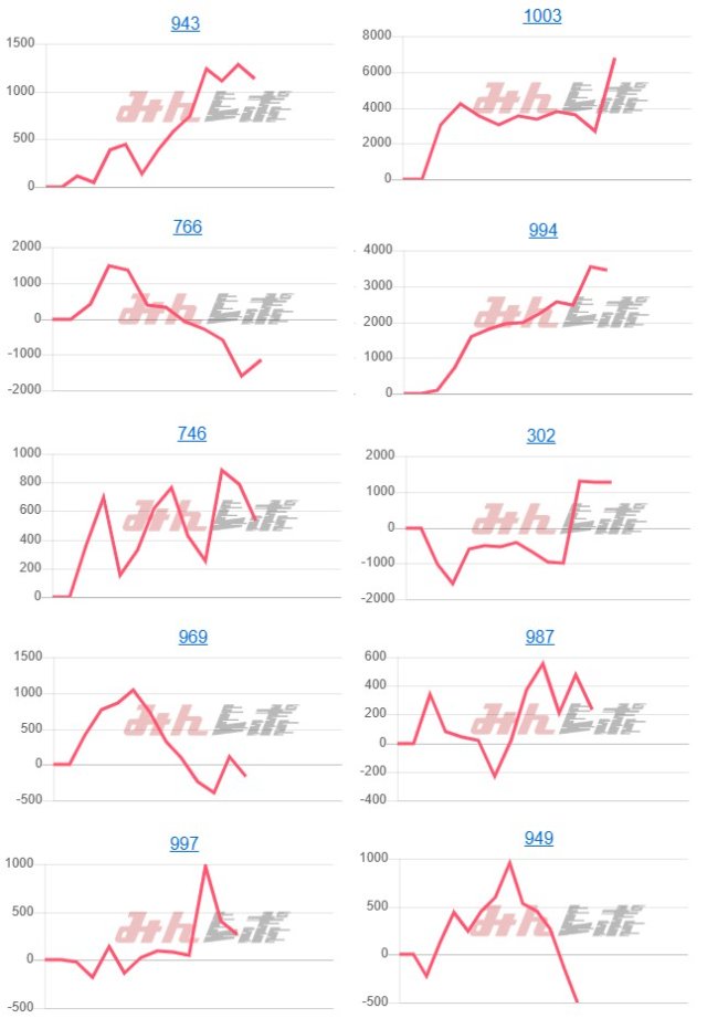出玉スランプグラフ