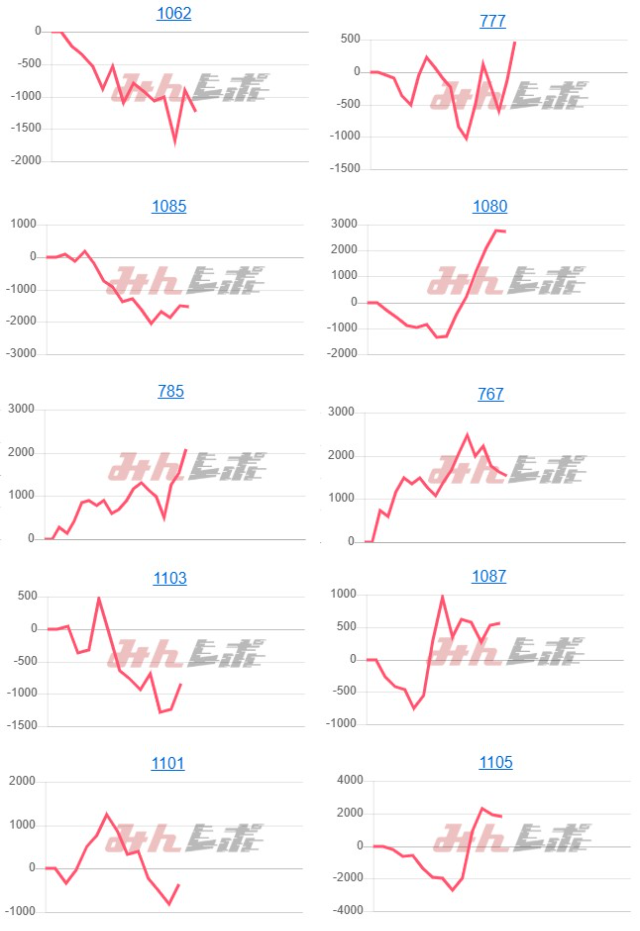 出玉スランプグラフ