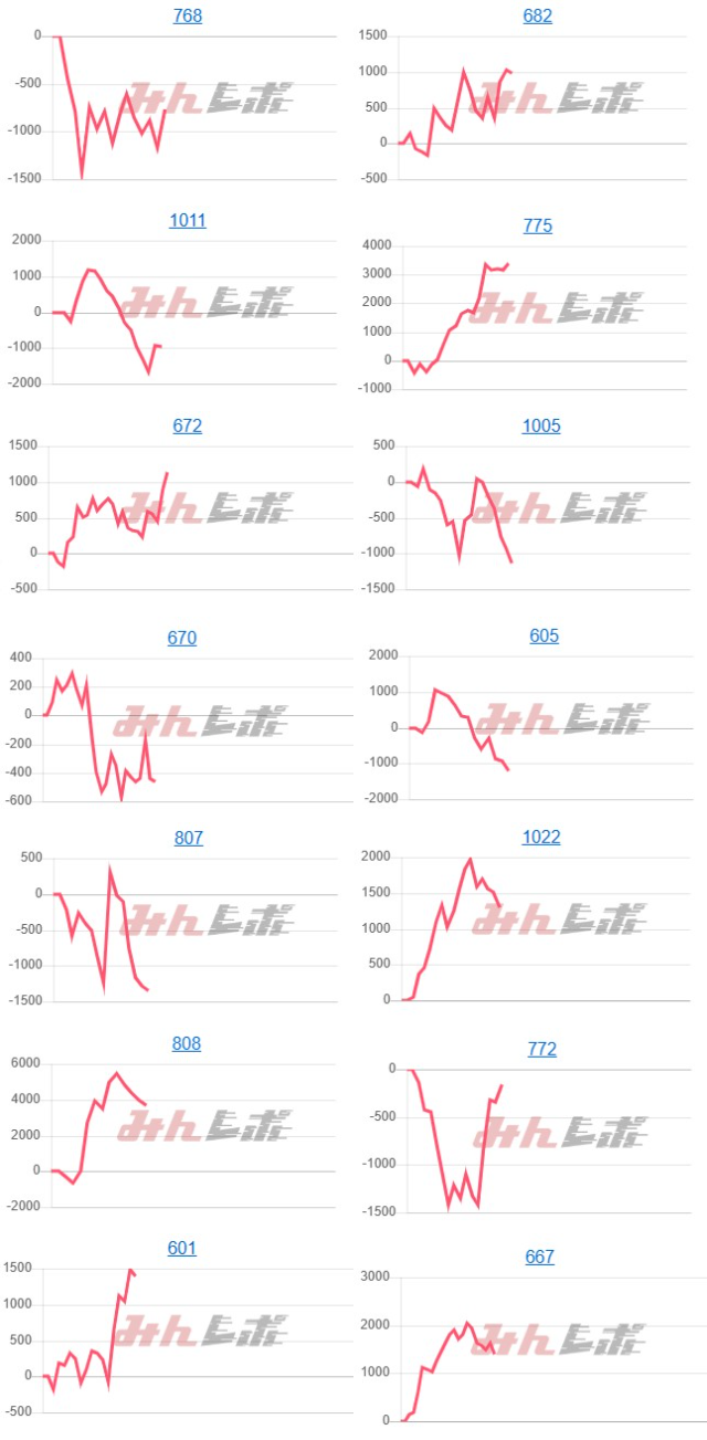 出玉スランプグラフ