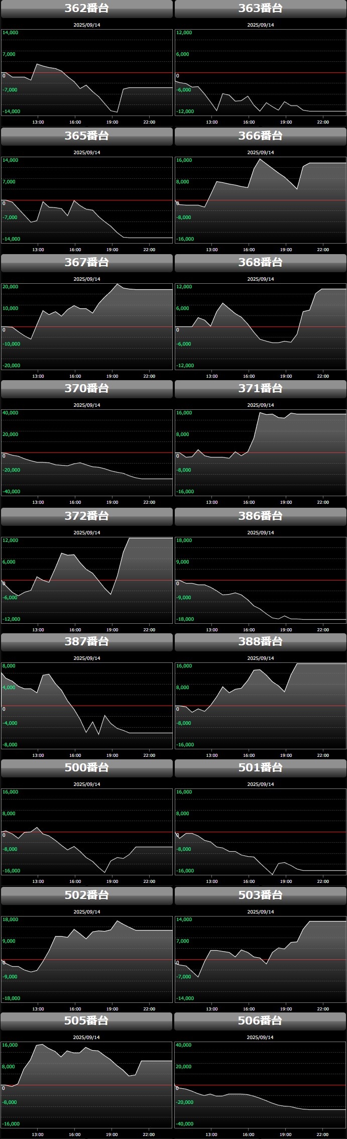 出玉スランプグラフ