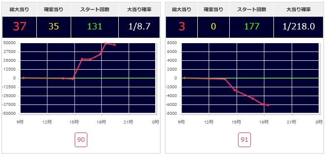 出玉スランプグラフ
