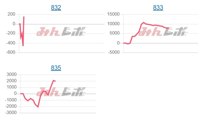 出玉スランプグラフ