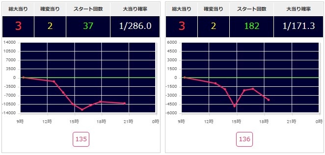 出玉スランプグラフ