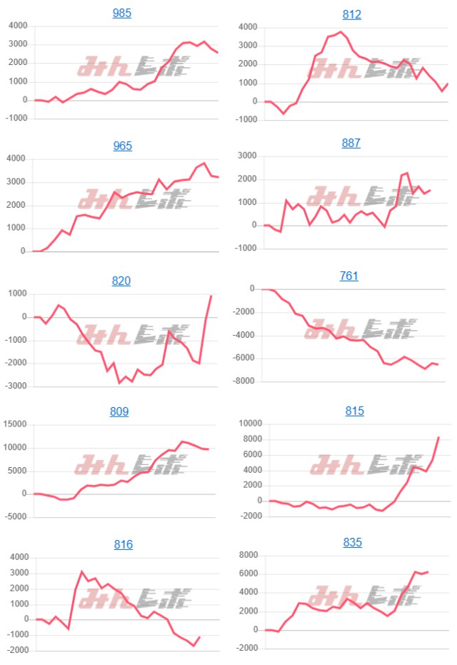 出玉スランプグラフ
