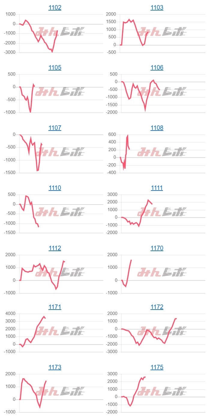 出玉スランプグラフ