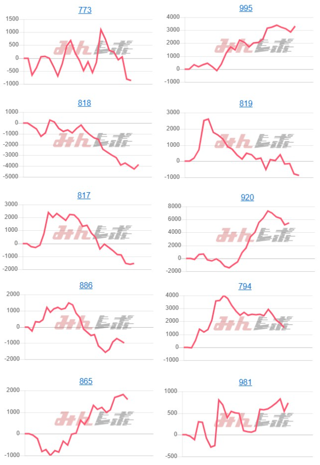 出玉スランプグラフ