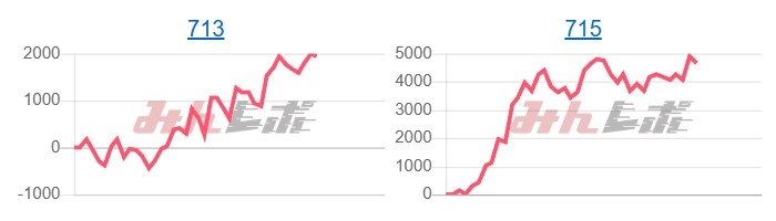 出玉スランプグラフ