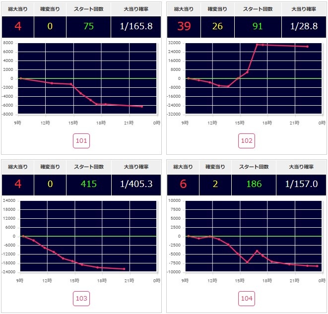 出玉スランプグラフ