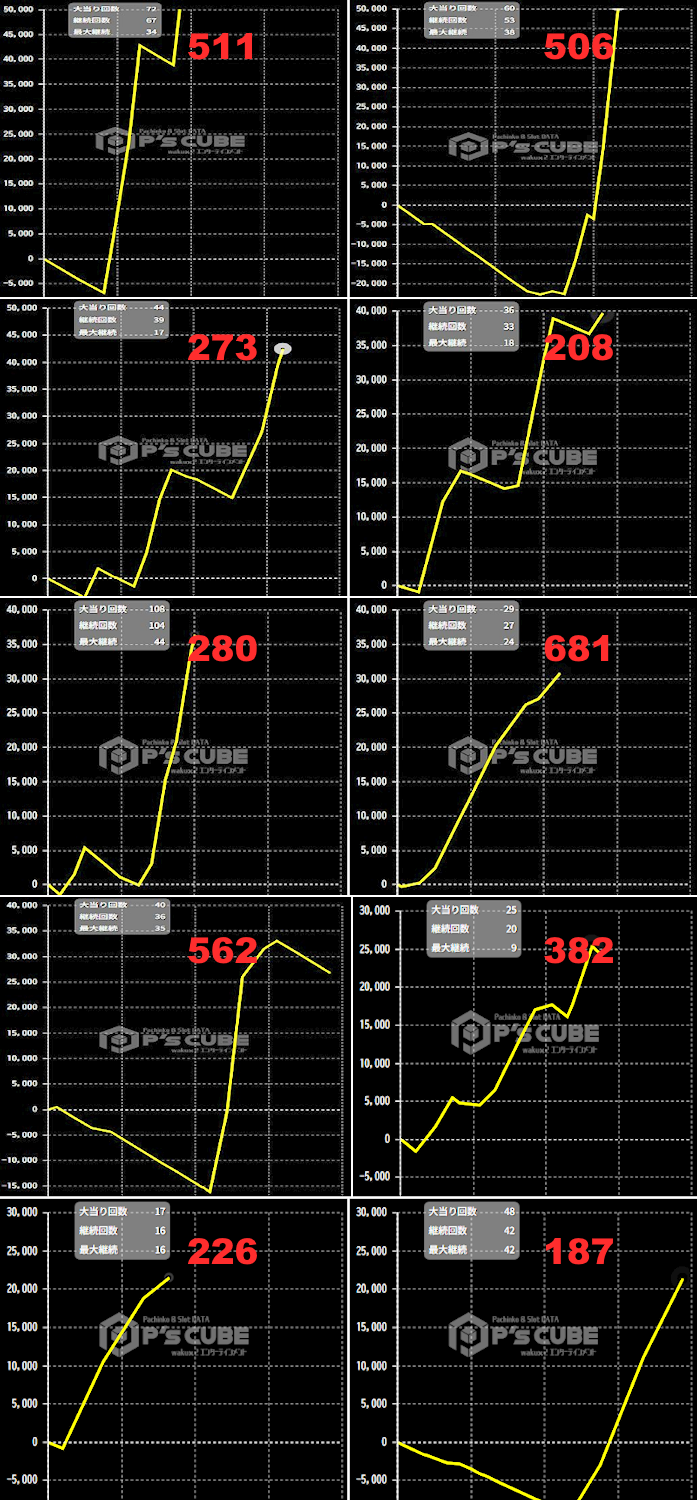 出玉スランプグラフ