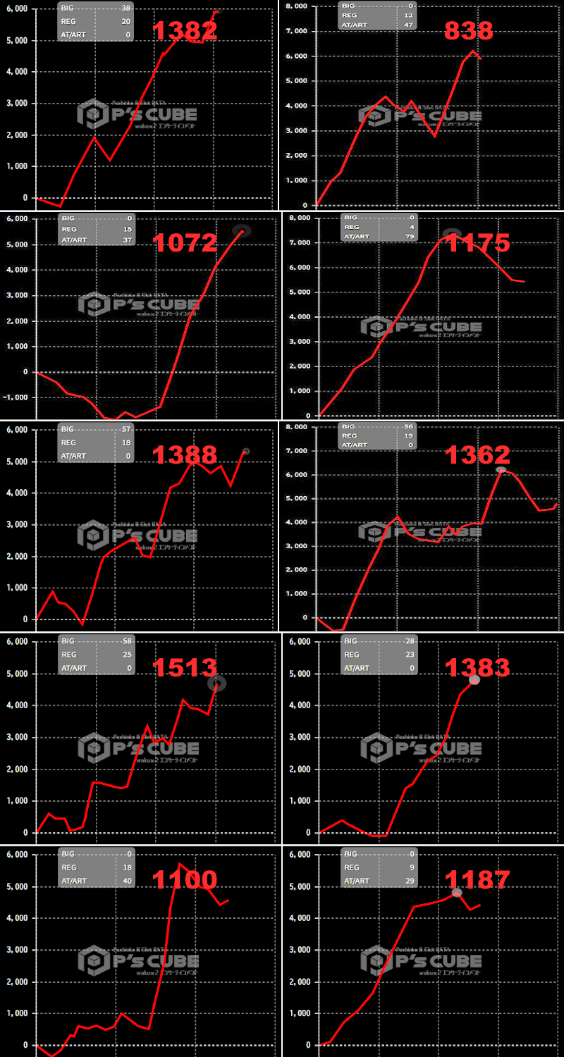 出玉スランプグラフ
