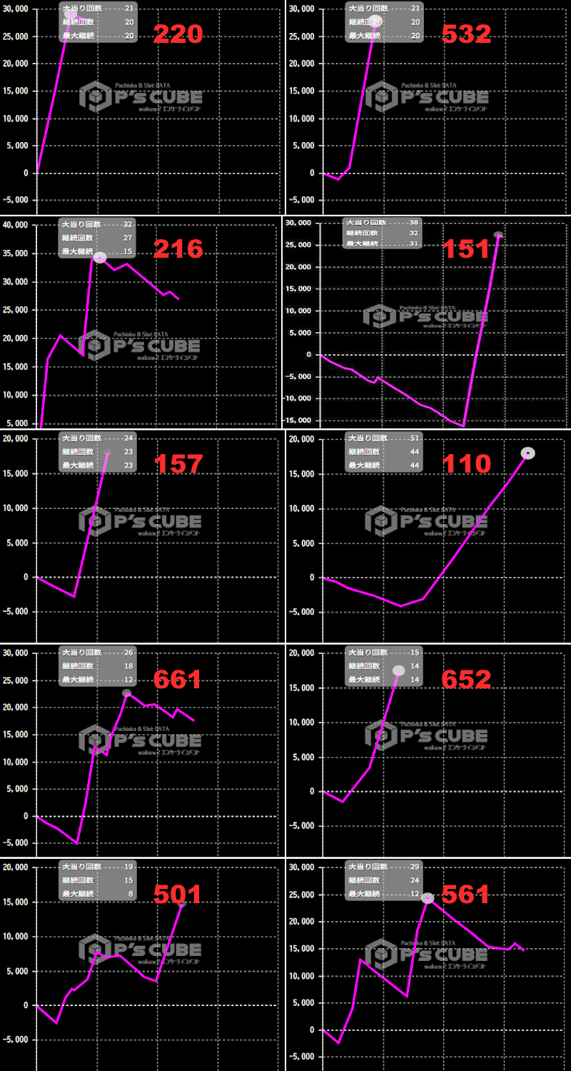 出玉スランプグラフ