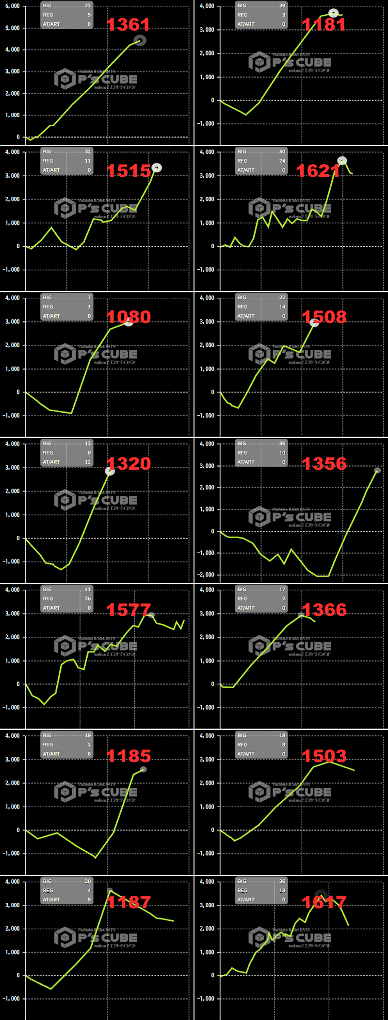 出玉スランプグラフ