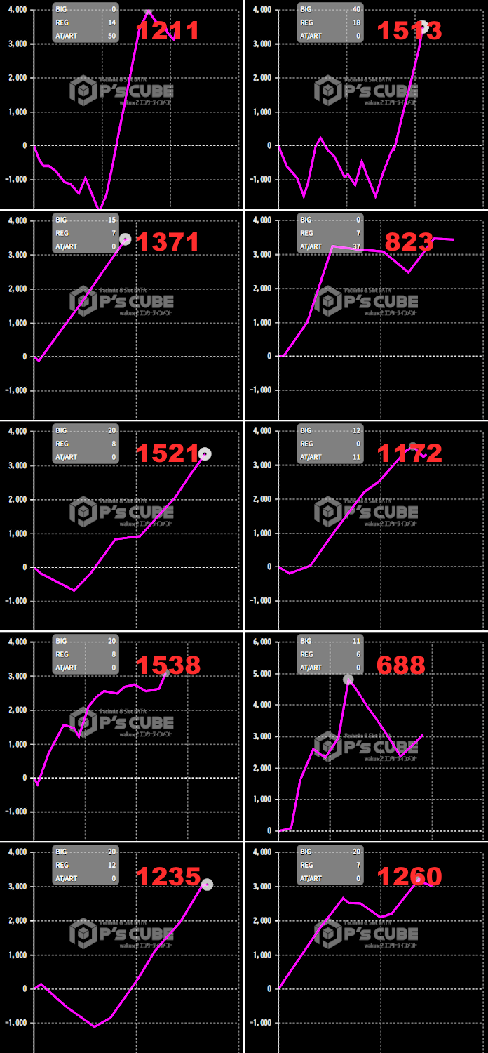 出玉スランプグラフ
