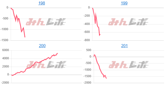出玉スランプグラフ