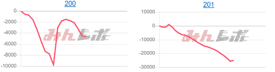 出玉スランプグラフ