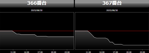 出玉スランプグラフ
