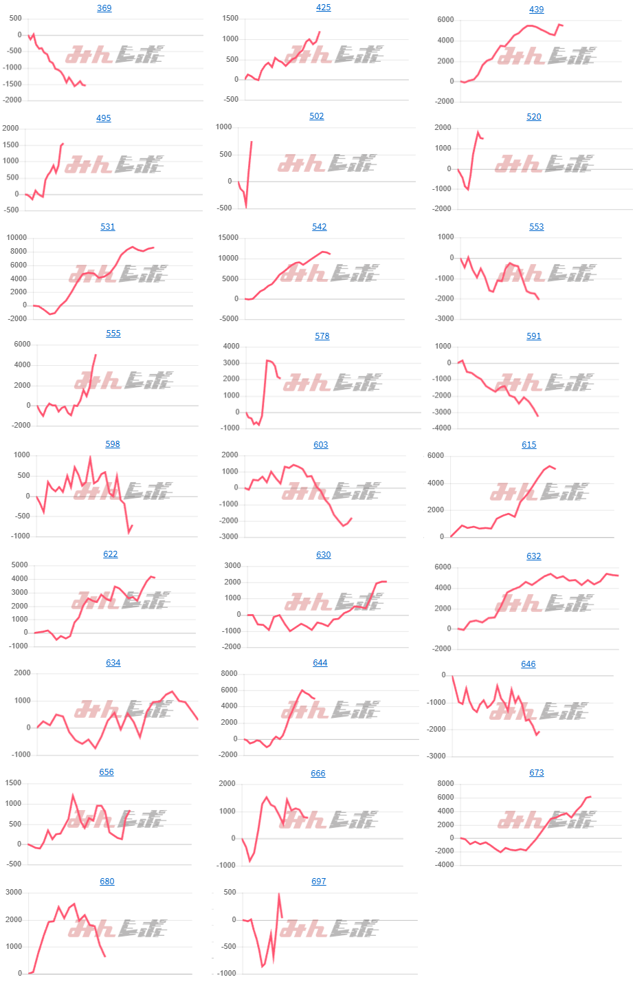 出玉スランプグラフ