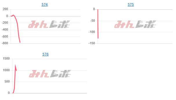出玉スランプグラフ