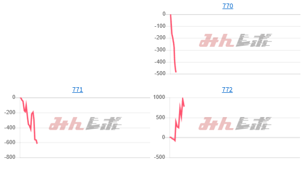 出玉スランプグラフ