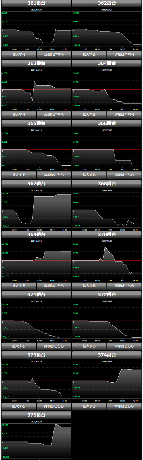 出玉スランプグラフ
