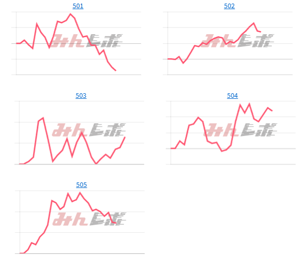 出玉スランプグラフ